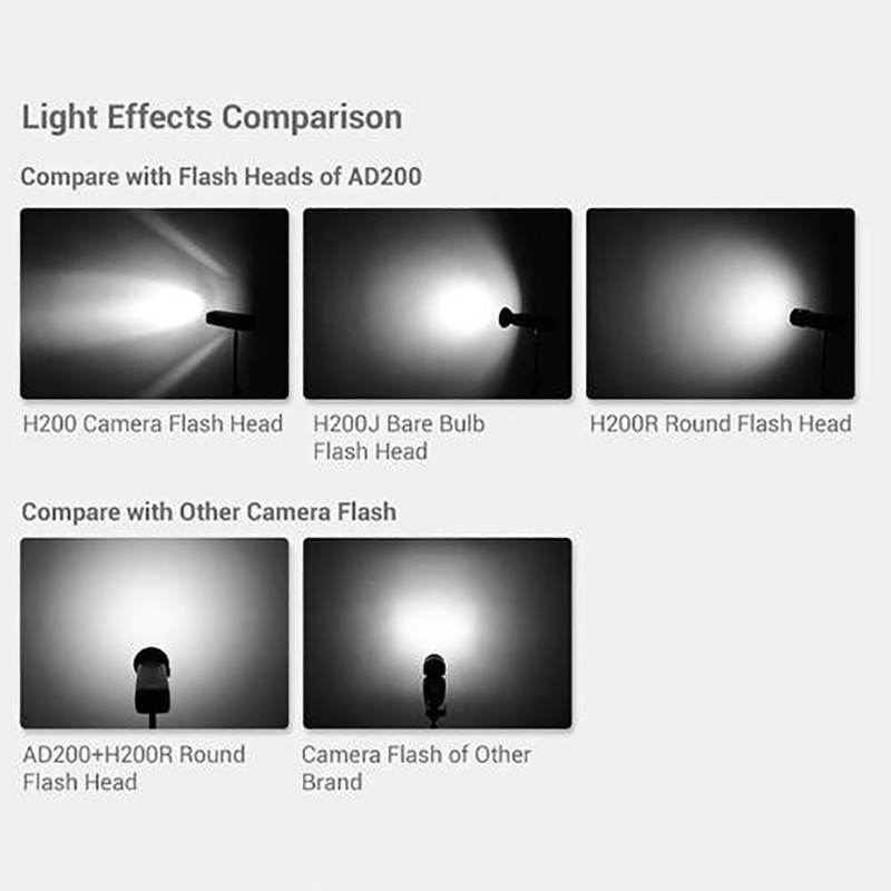 Godox Flash de Cabeça REDONDA para AD200